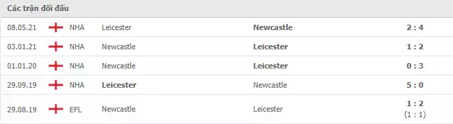 Lịch sử soi kèo tranh tài Leicester City vs Newcastle