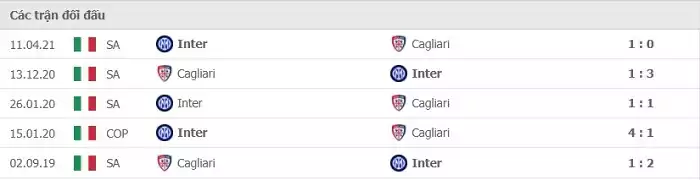 Soi kèo Inter vs Cagliari